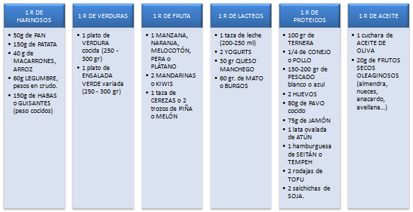 Dieta de 1500 kcal