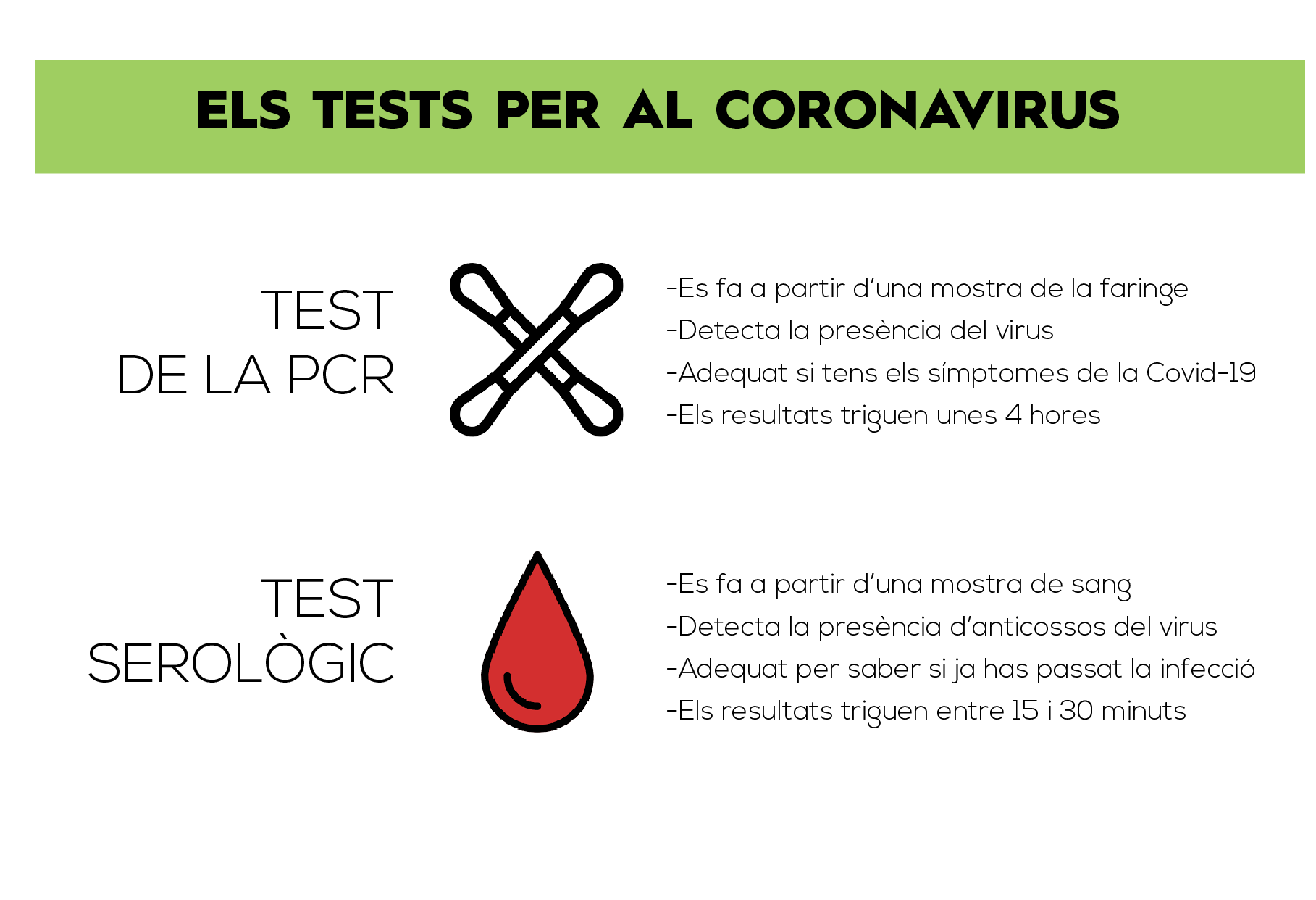 Test_coronavirus