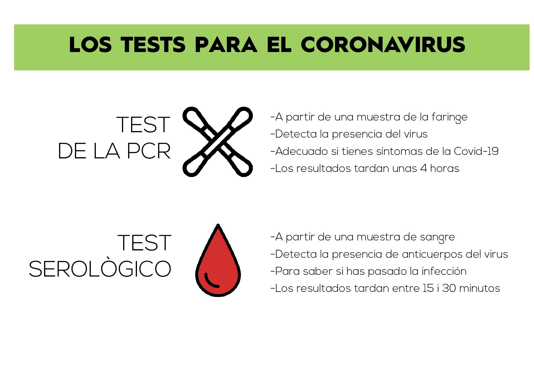 Test de antígenos en Madrid: cómo se hace la prueba, precio, fiabilidad y diferencias con la PCR