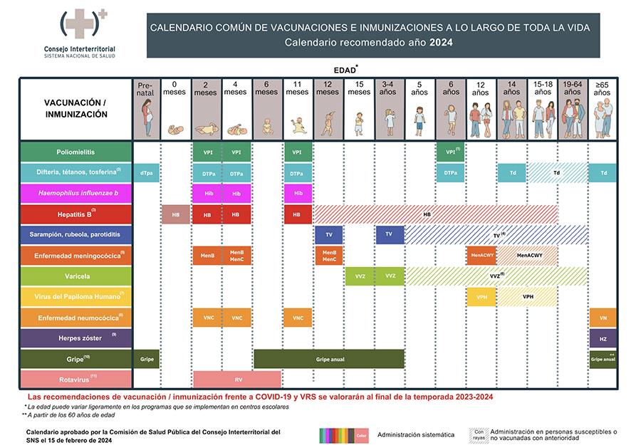 calendario de vacunación